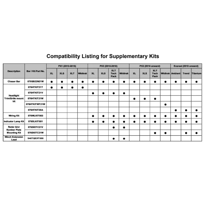 TJM Chaser Bull Bar Black Steel For Ford Everest/Ranger(In Store Pick Up Only) - 070SB22N21W