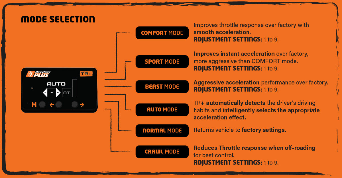 DIRECTION-PLUS Tr+ Throttle Controller Wrangler / Grand Cherokee () - TR0985DP