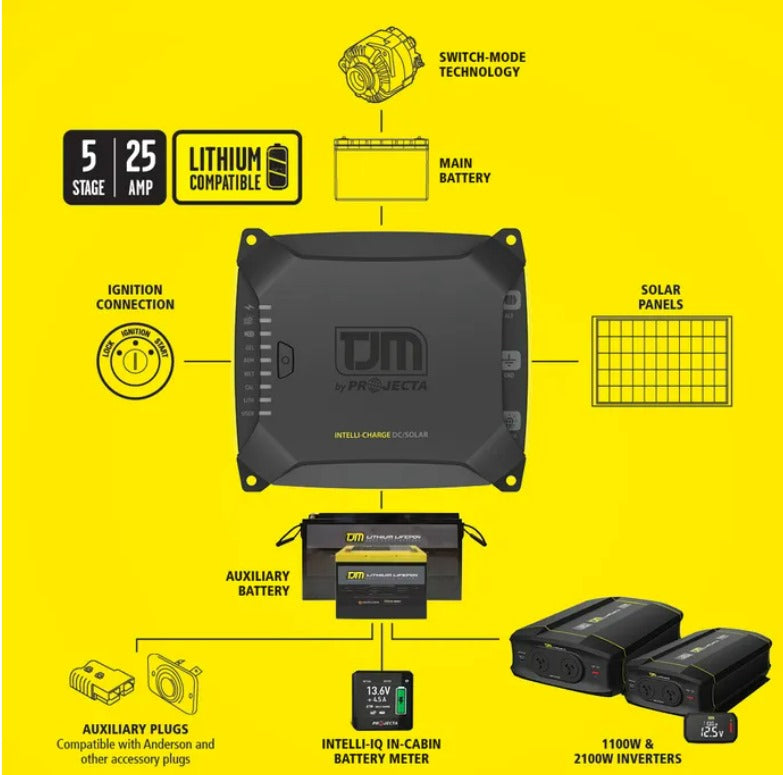 4WD Dual Battery Systems - Everything You Need to Know