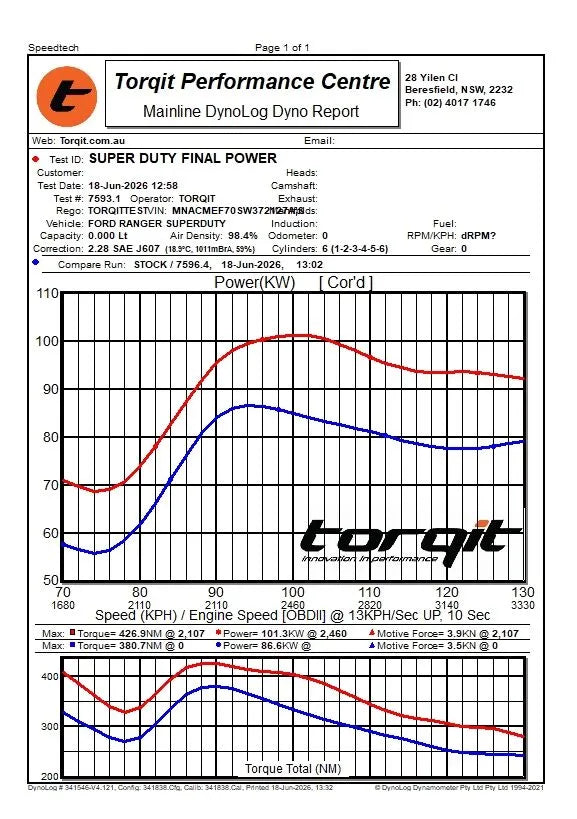 TORQIT Ford Ranger Super Duty (2025+) Power Module – CRMQ2072