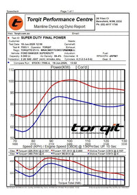 TORQIT Ford Ranger Super Duty (2025+) Power Module – CRMQ2072