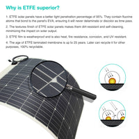 VSS Semi-Flexible Solar Panel - RV & Marine (850 x 710) 100-Watt, White