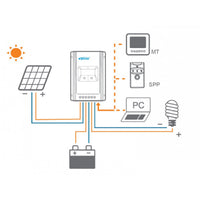 VSS 30A - MPPT Solar Panel Charge Controller for Lithium & Lead Acid Battery